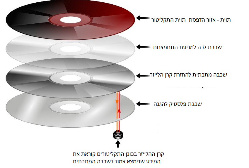 שחזור DVD